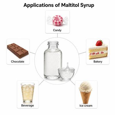 Sorbitol Liquid 70% BP USP FCC Grade Sweetener for Bakery and Oral Care Manufacturing, Direct Exporter from China